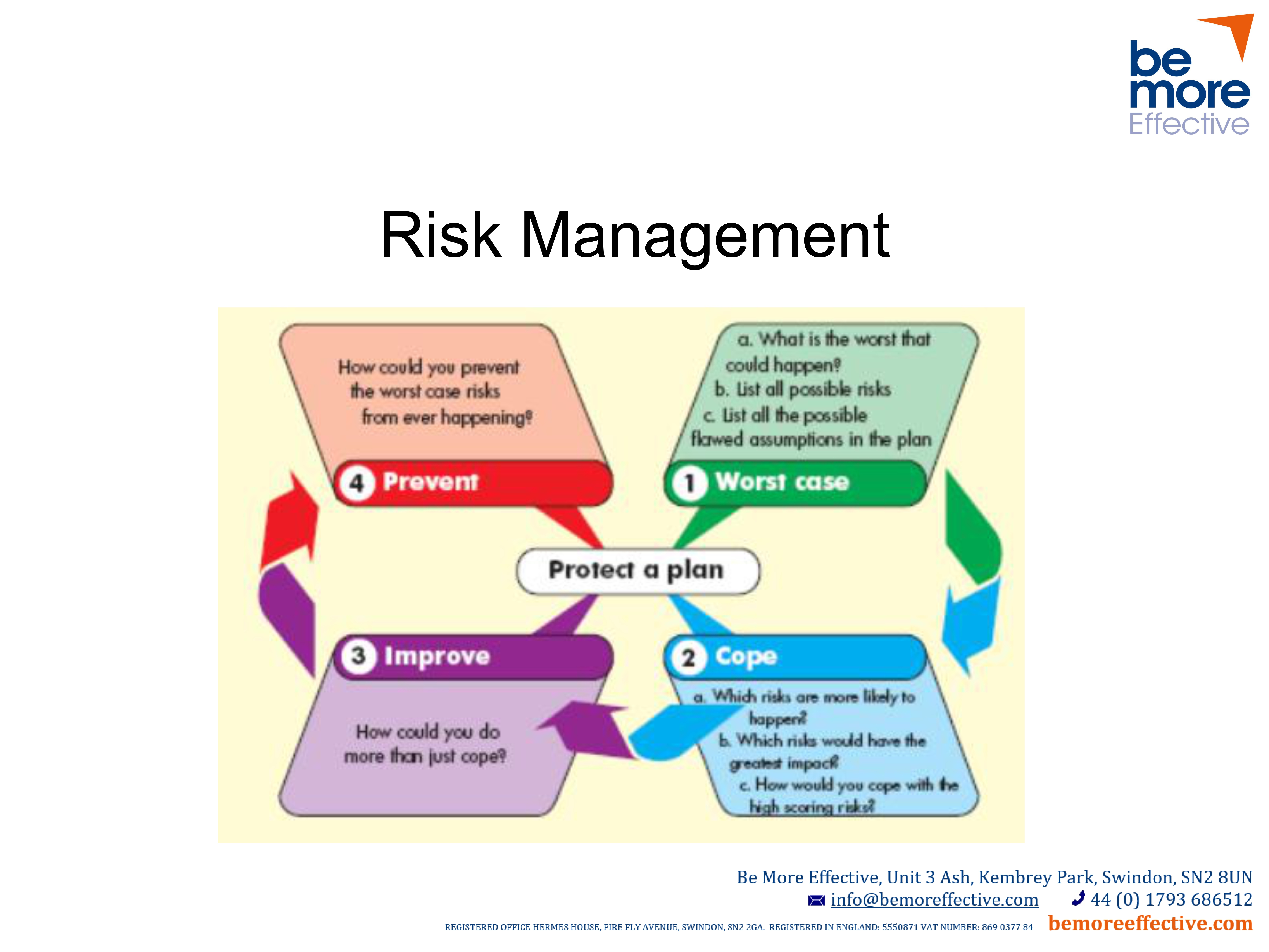 Risk Management