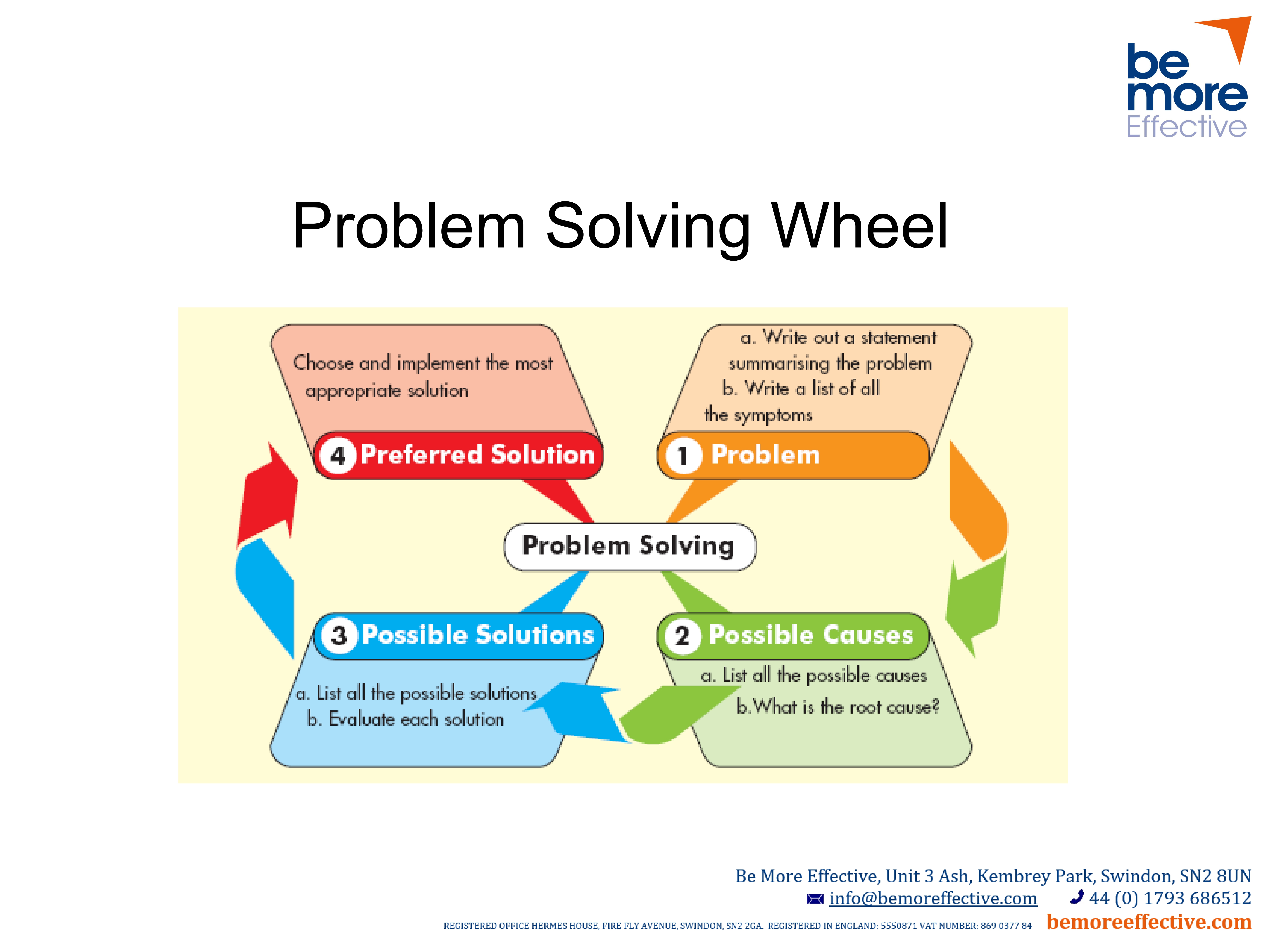 Problem Solving Wheel