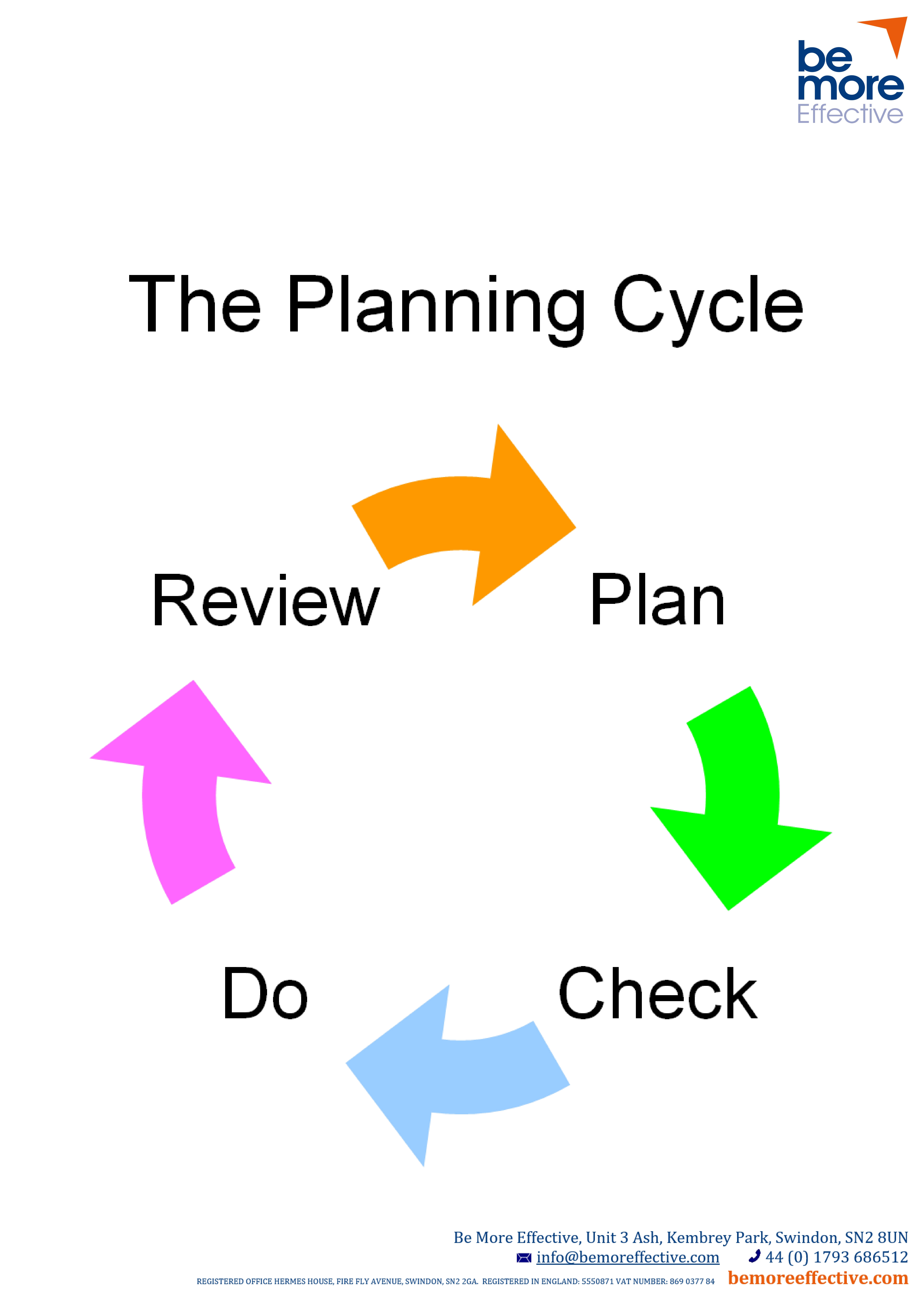 The Planning Cycle