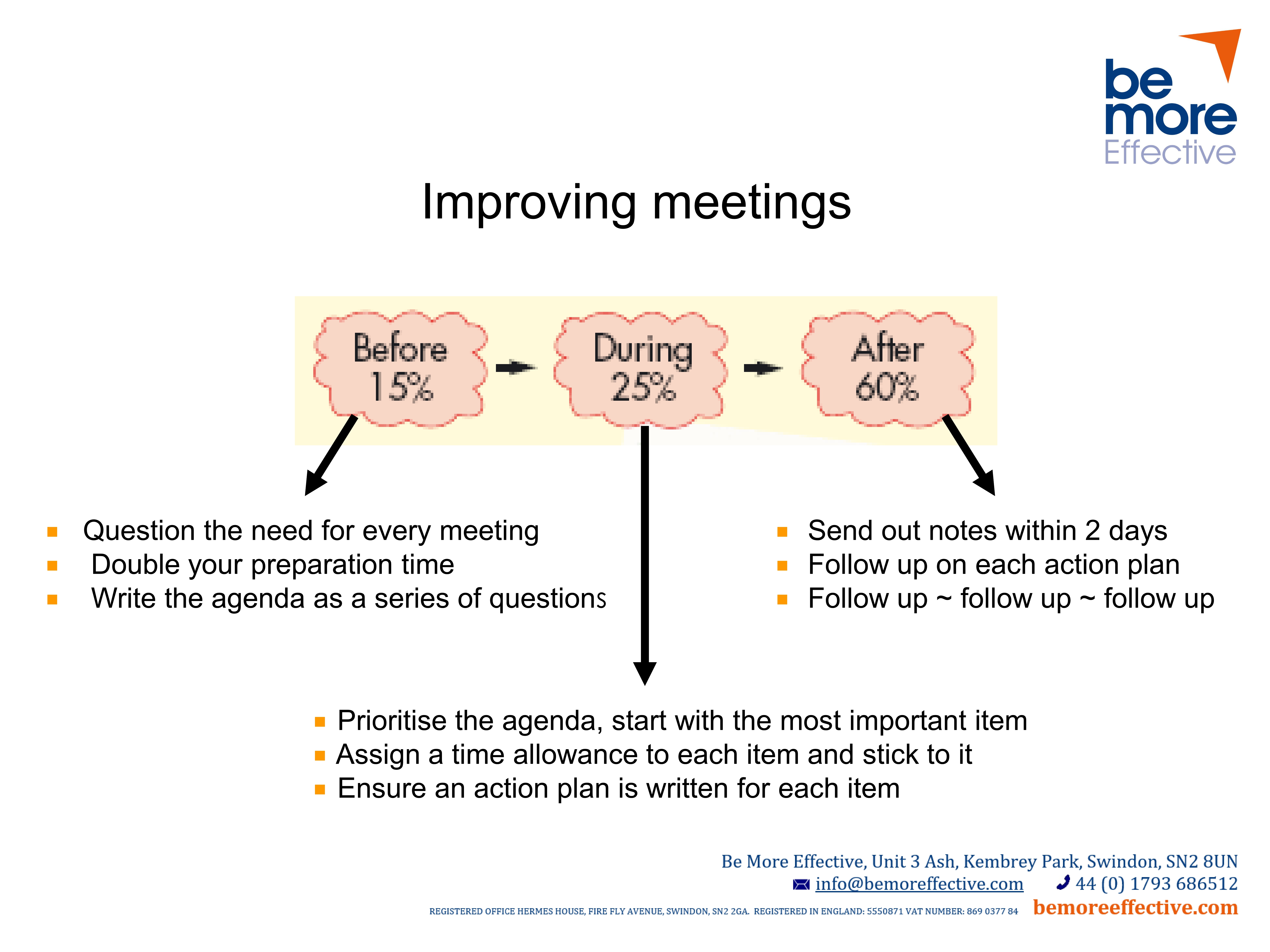 Improving meetings