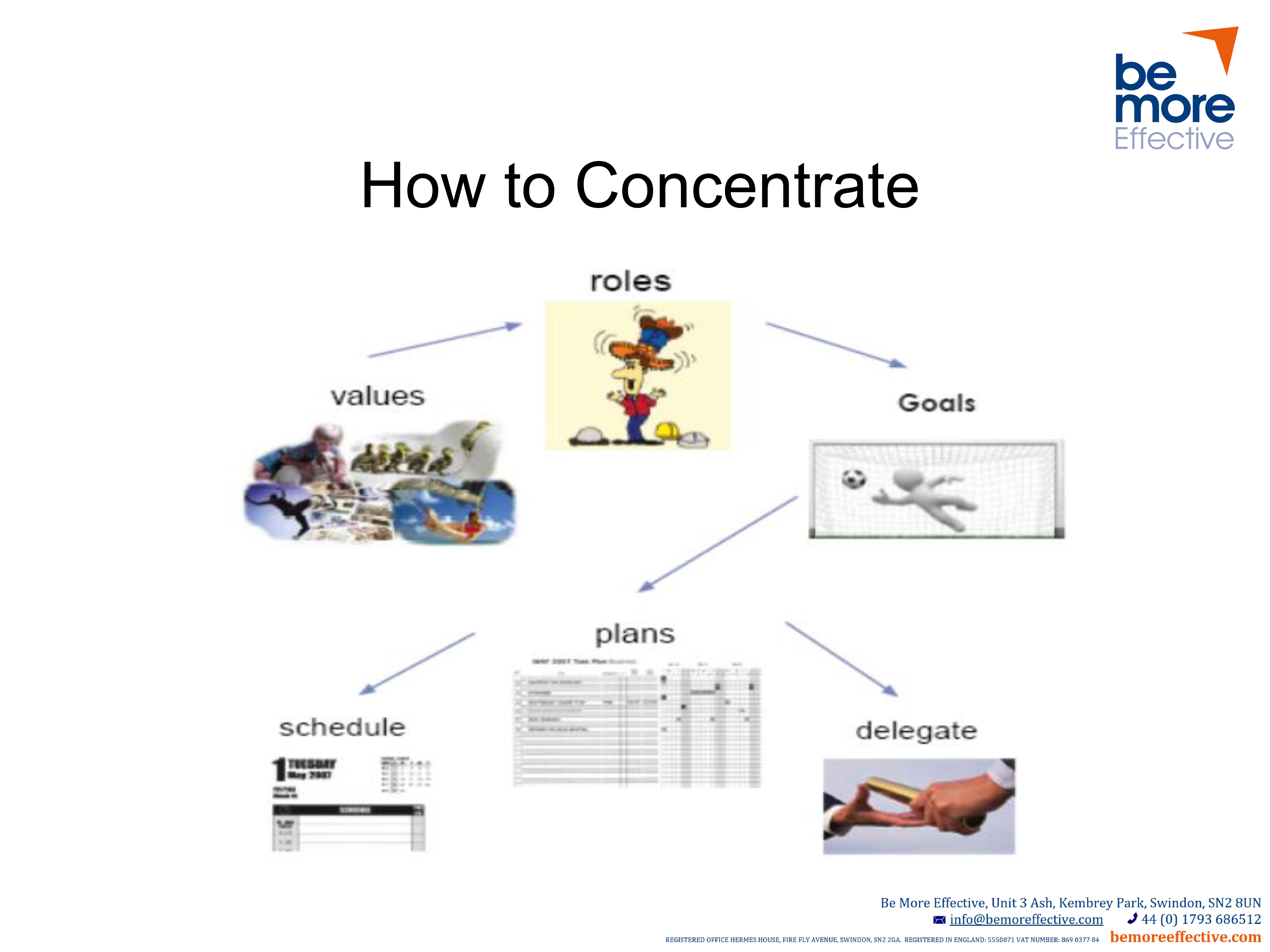 How to Concentrate