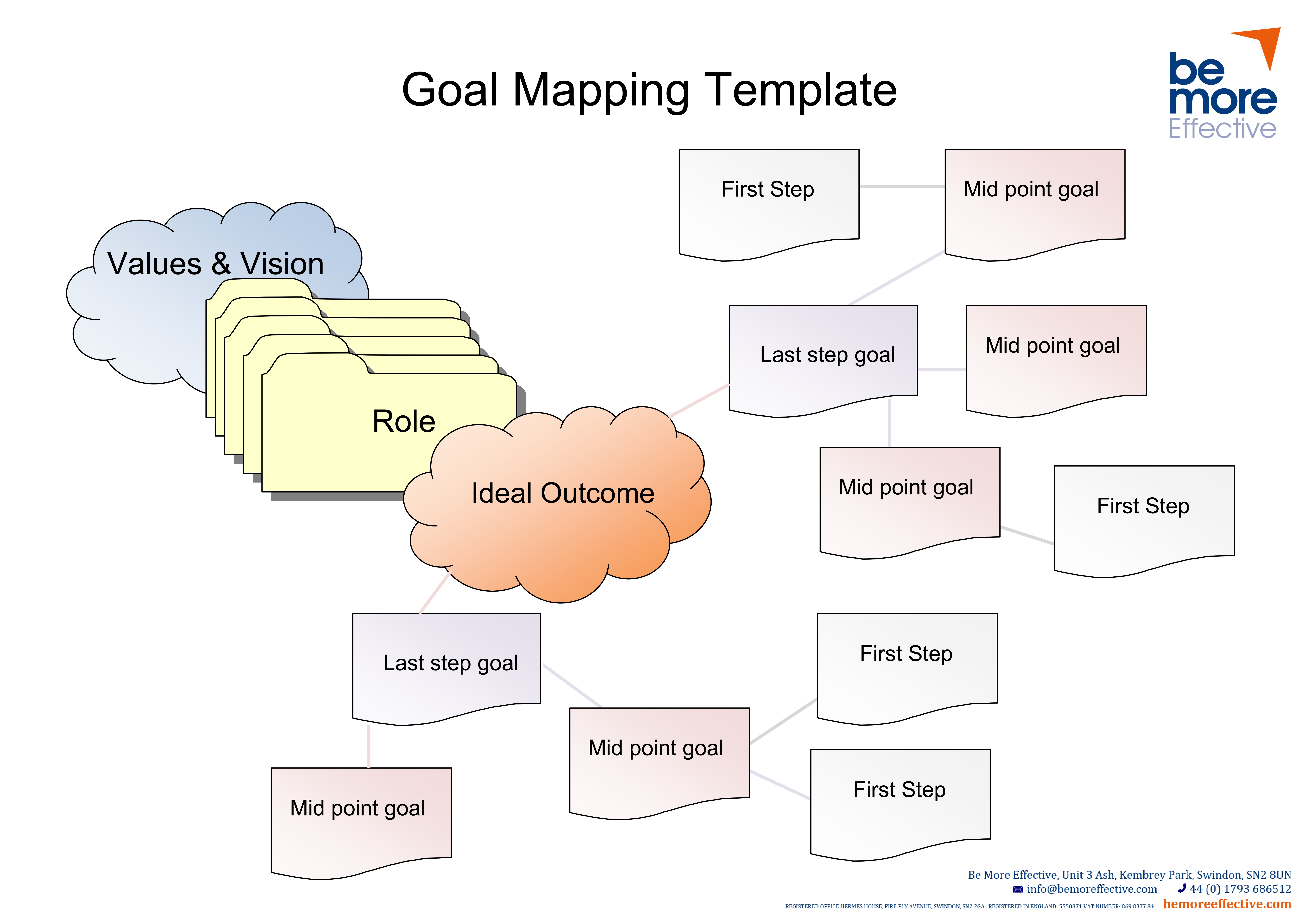 Goal Mapping Template