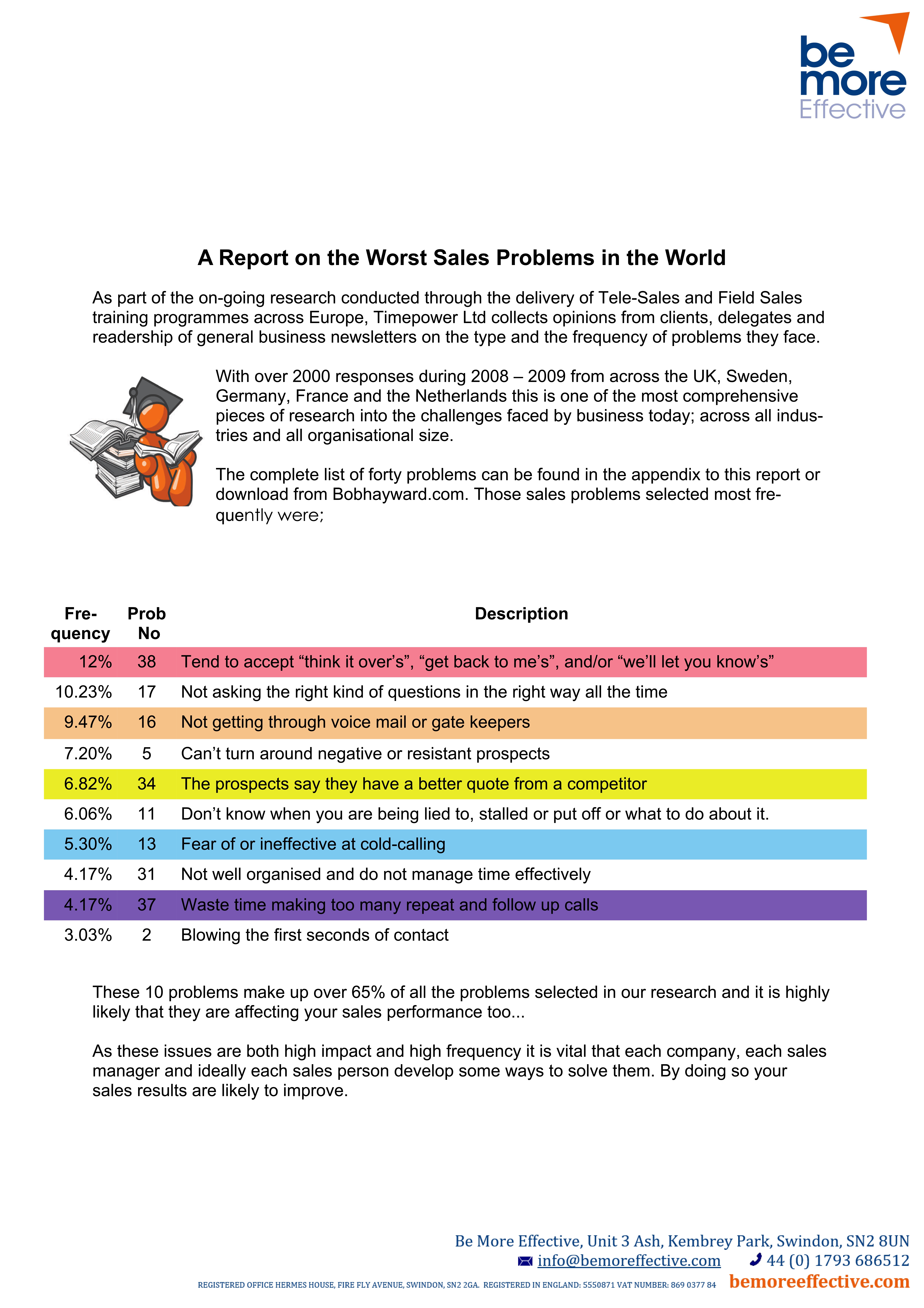 A Report on the Worst Sales Problems in the World