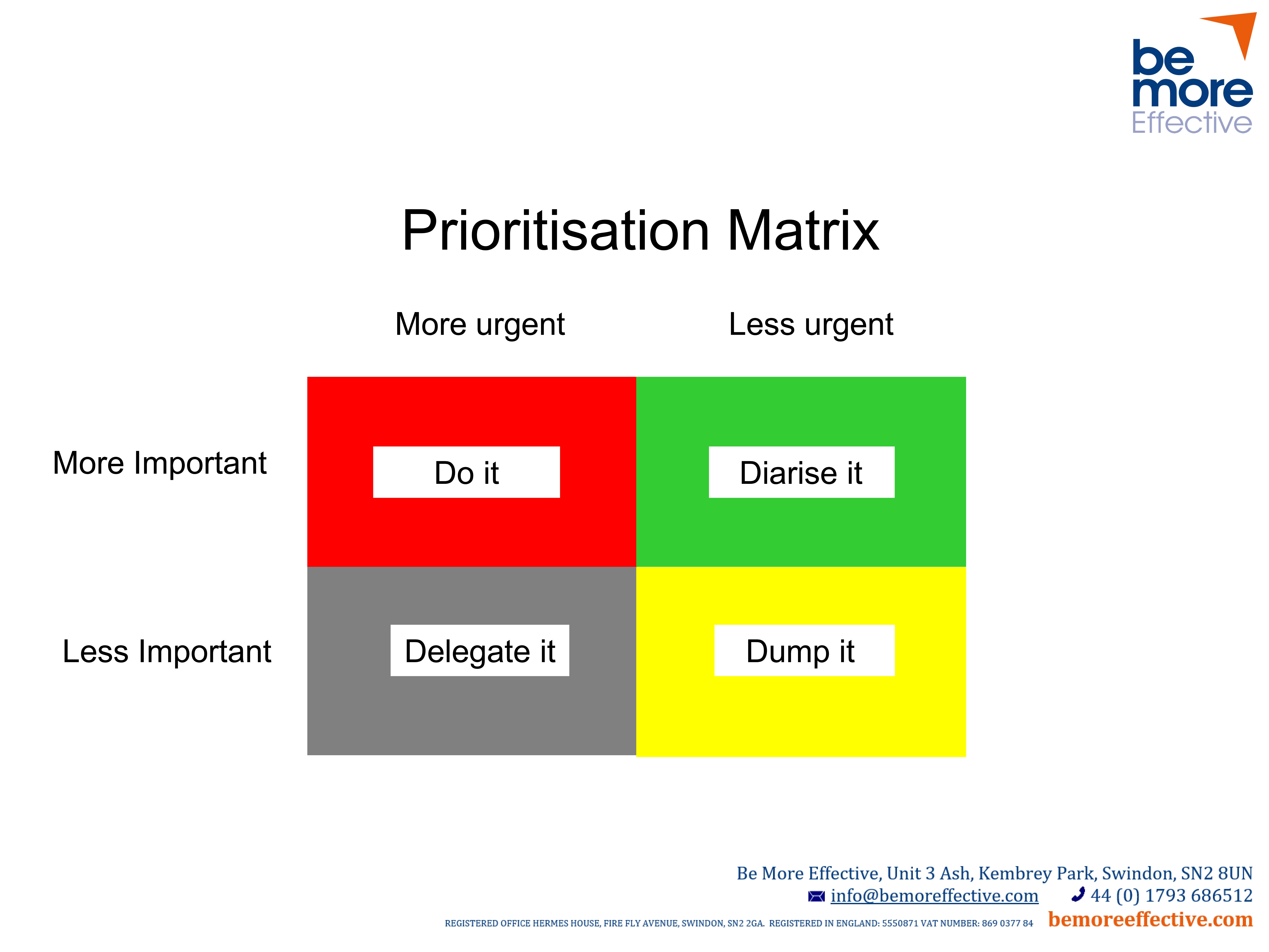 Prioritisation Matrix Model