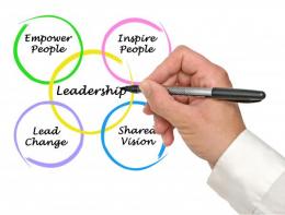 Blog - How Your Leadership Style Needs to Change